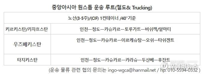 중앙아시아 원스톱 운송 루트(철도& Trucking)