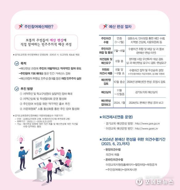 주민참여예산 및 지역협의회 홍보자료