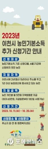 2023년 농민기본소득 추가 신청·접수