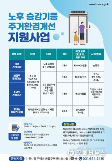 2024년 노후 승강기등 공동주택 주거환경개선 지원사업 추진