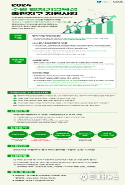 2024 수원 벤처기업육성촉진지구 지원사업 홍보물