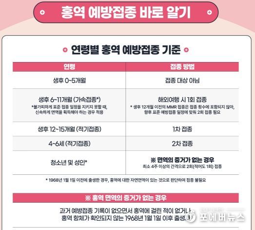 국내외 홍역 환자 급증에 따른 홍역 감시 강화