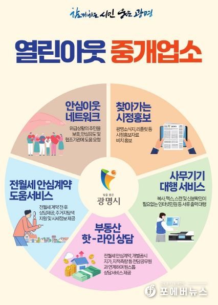 광명시, 우리마을 소통 창구 '열린이웃 중개업소' 운영해 시민과 행정, 이웃과 이웃을 잇는 사회적 관계망 형성