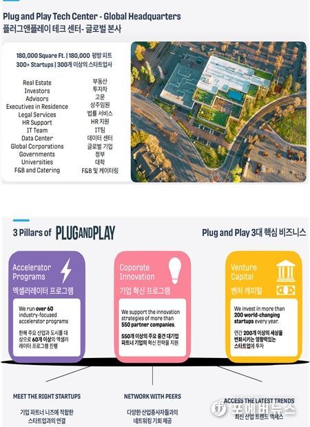 플러그앤플레이 글로벌본사