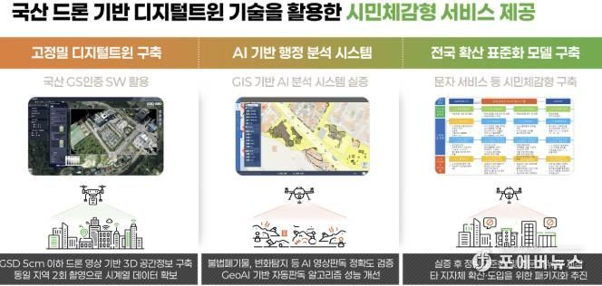 양주시, ‘2025년 드론산업 육성 지원사업’ 공모 최종 선정… 디지털 행정 전환 본격화