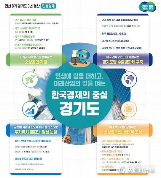 3년 결산 기획보도(민생경제)