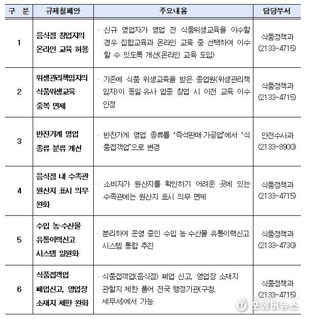 주요 법령 등 제도개선 건의내용