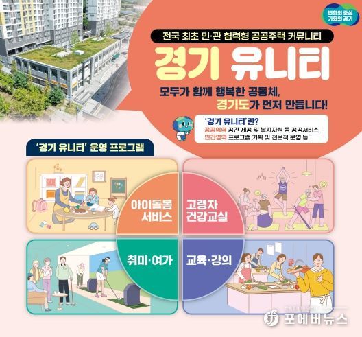 ‘경기 유니티’ 시범 사업