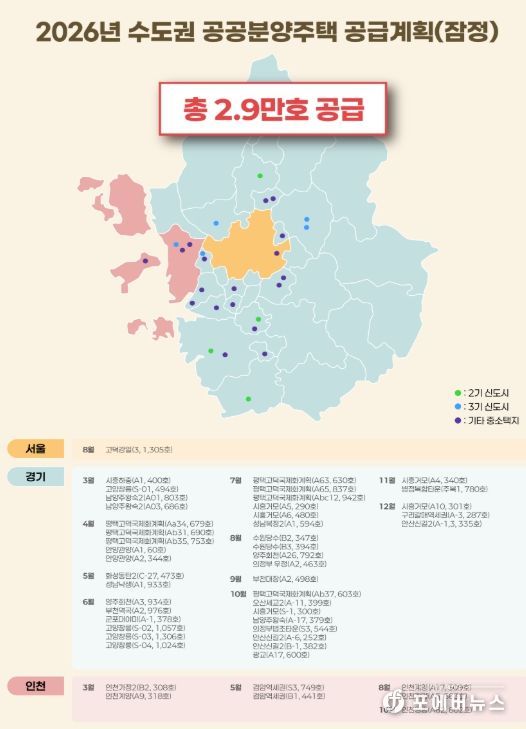 2026년 수도권 공공택지 공공분양 공급계획(안)