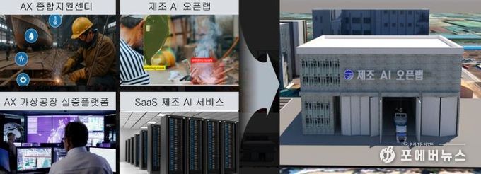 AX실증산단구축사업공모선정(군산해양모빌리티AX혁신허브구축)