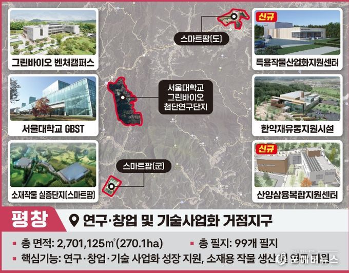 강원형 그린 바이오산업 육성 지구 구성 지역 지정