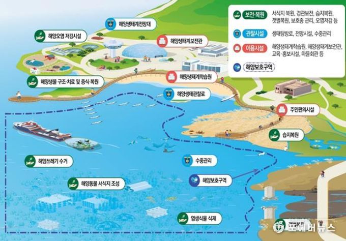 국가해양생태공원 개념도
