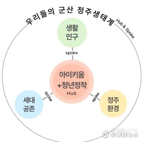 군산시, 인구정책위원회 개최… 지속가능한 인구정책 추진