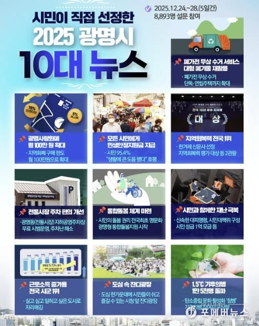 2025년 광명시 10대 뉴스