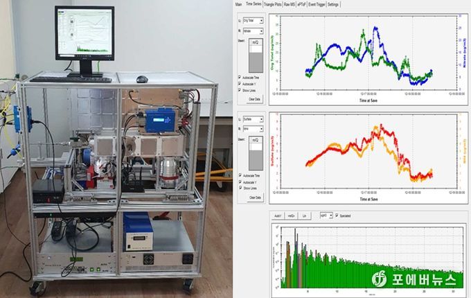 고분해능 에어로졸 질량분석기(HR-ToF-AMS)