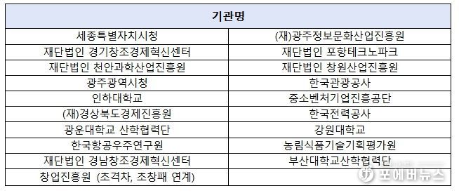 CES 2026 K-스타트업 통합관 참여기관