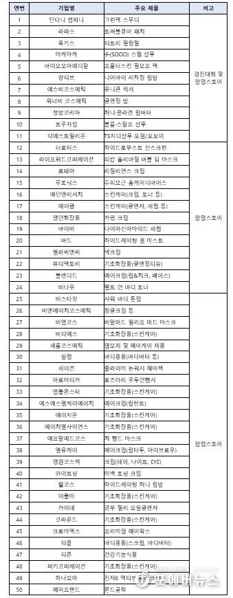 상하이 K-뷰티 글로우 위크 참여기업 명단