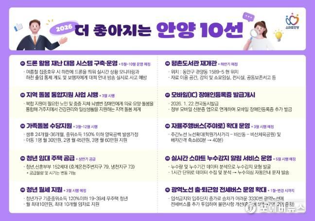 안양시, 가족돌봄수당・주야로 확대 등 올해 더 좋아지는 제도 소개