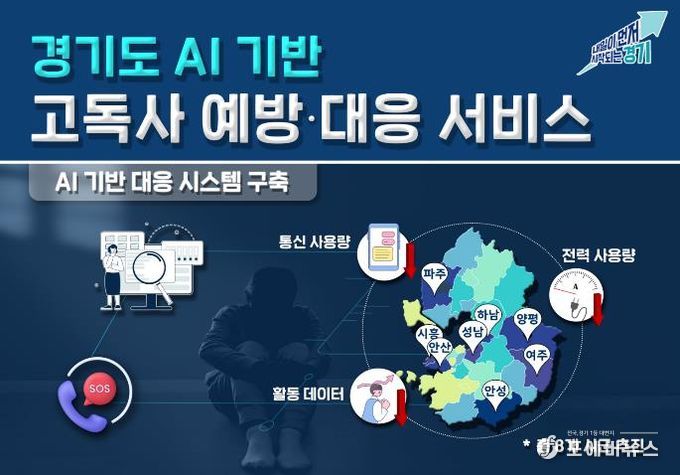 고독사 예방대응서비스.