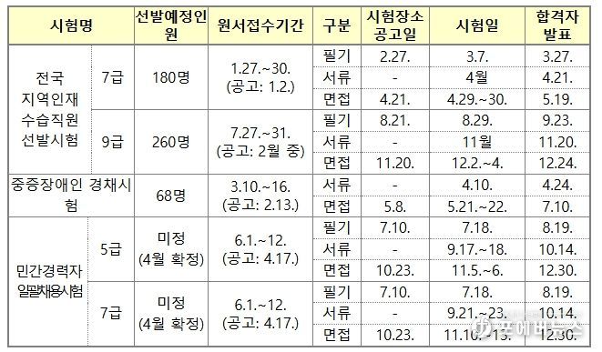 2026년도 인사처 주관 경력경쟁채용시험 일정