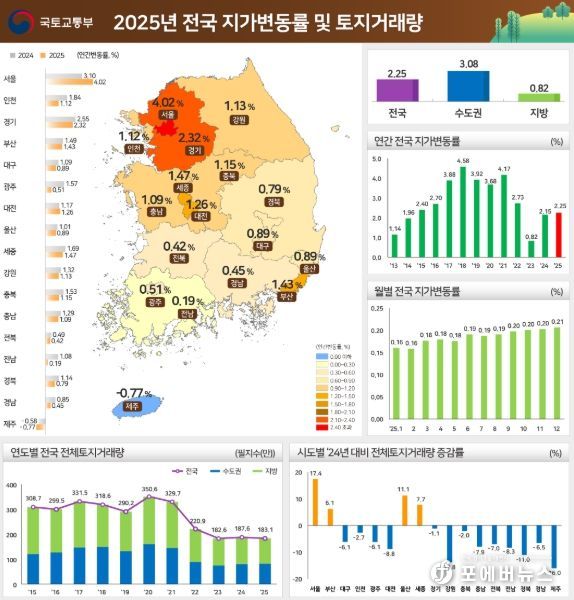 국토교통부