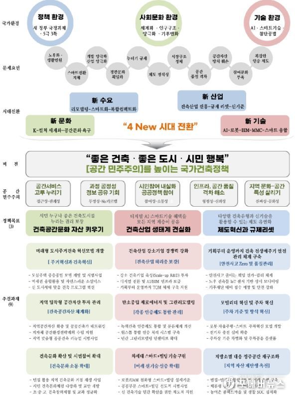 제8기 위원회 정책 목표 및 추진과제