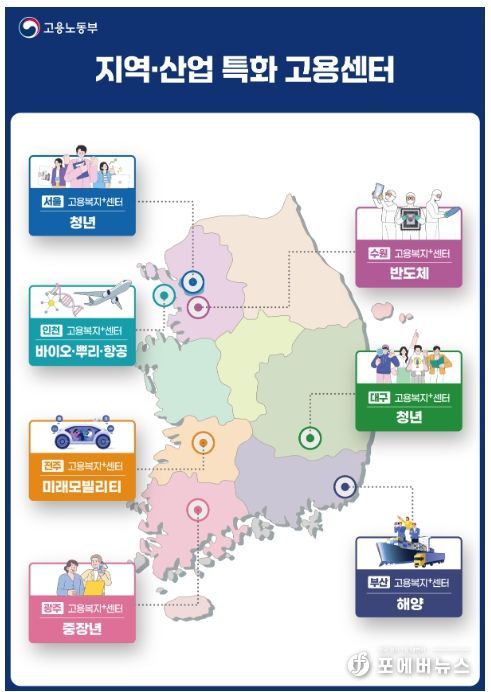 「지역⸱산업 특화 고용센터」 선정지역 및 특화대상