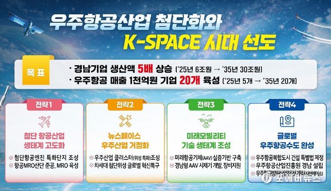우주항공산업 첨단화와 K-Space 시대 선도 계획