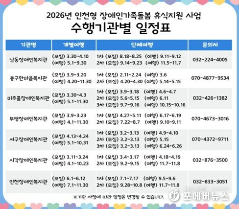 휴식지원사업 운영으로 장애인가족에 쉼과 회복을 지원