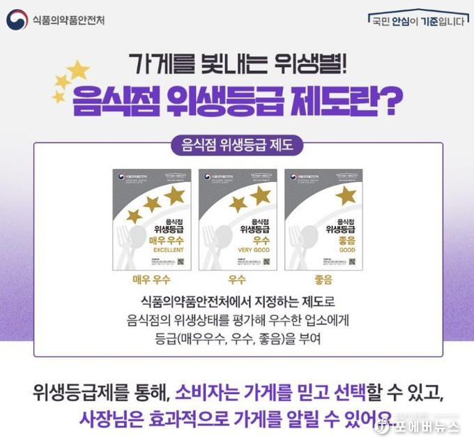 동두천시, 음식점 위생등급 지정업소 청소비 지원