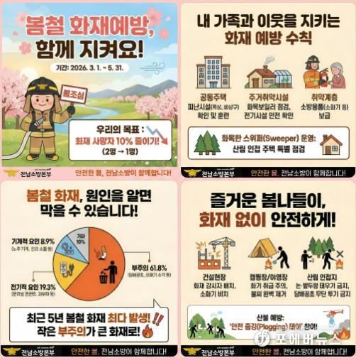 전남소방, 건조한 봄철 화재 사망자 10% 줄인다… 맞춤형 3대 전략 본격 가동