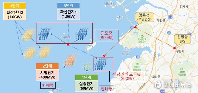 서남권 해상풍력 발전단지