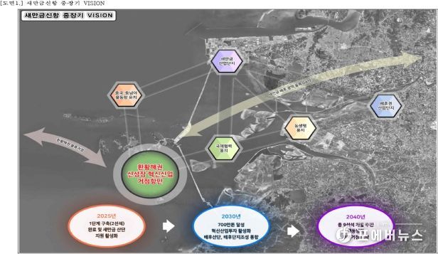 새만금신항 관할결정 정립된 매립지 관할결정 기준에 따라야