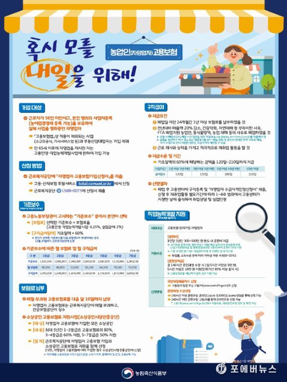 농업인(자영업자) 고용보험 가입안내문