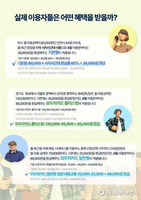 반값 모두의카드 사례